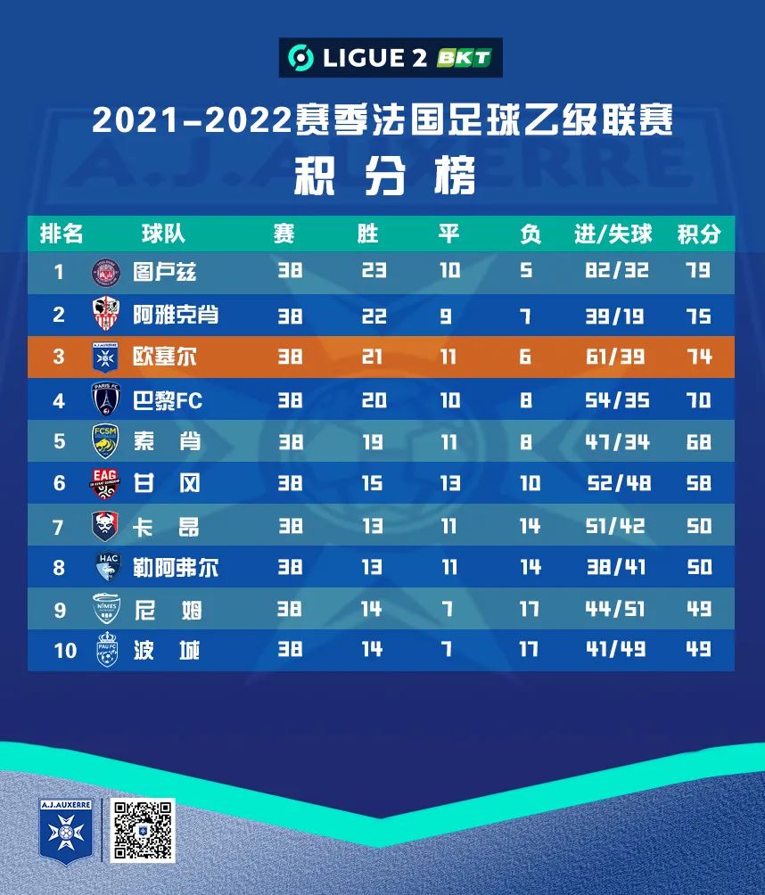 关于亚眠主场不敌对手，积分榜排名下滑的信息